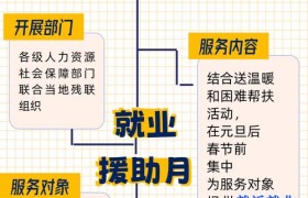 探索不一样的就业之路——伴游招聘指南