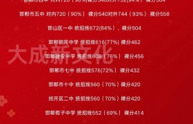 歙县2025中考录取情况