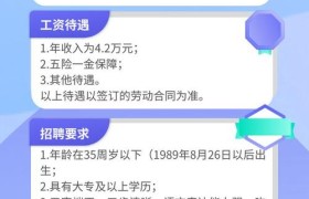 伴游网平台招聘：寻找优秀的伴游人才