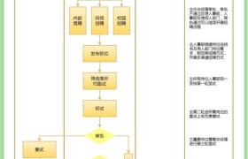 求职者必看：如何准备伴游招聘面试？