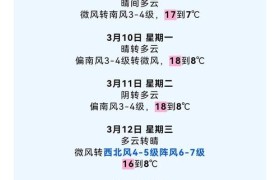 天津市大雾几点散去，大雾什么时候消退啊