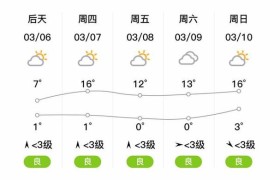 宣城宁国天气预报