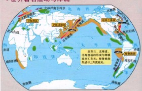 位于墨西哥湾暖流与拉布拉多寒流交汇处的渔场是（）