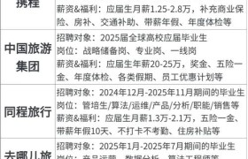 旅游+职业：伴游招聘引领行业新风尚