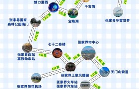 张家界的旅游攻略