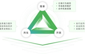 商务伴游如何与客户建立长期合作关系