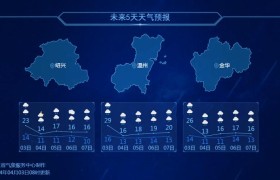 温州台风天气预报 19号今天会下雨吗？