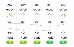 西双版纳勐腊勐捧镇天气预报