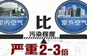朋友圈里雾霾传言多 室内室外污染程度差别不大