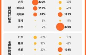 机构：中秋国庆假期北京旅游预订量同比增长超50%