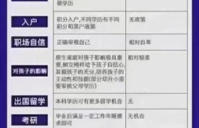 学历在求职中有多关键？