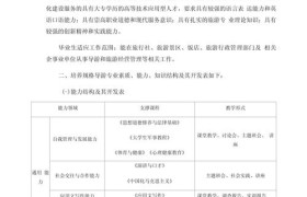 专业伴游必备素质与招聘要求分析