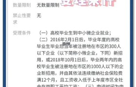 符合条件毕业生可领3000元补贴！天津市人社局发布2026届毕业生一次性求职补贴标准