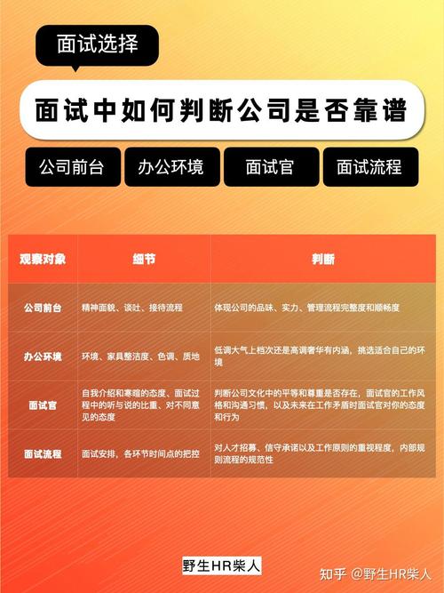 如何通过面试，看出一家公司值不值得去？