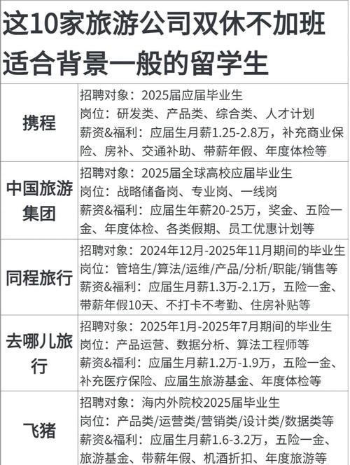 旅游伴游岗位招聘‮求要‬
