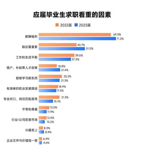 求职季催热租房市场 应届毕业生成主力需求群体