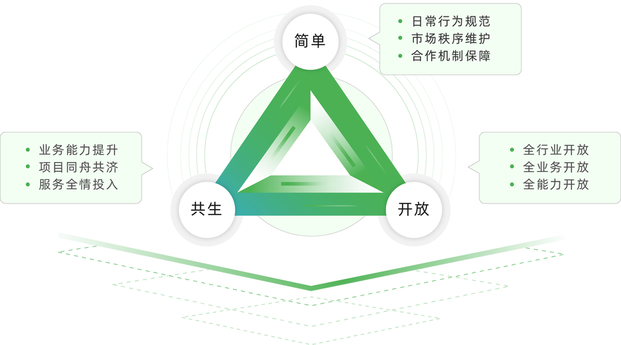 商务伴游如何与客户建立长期合作关系