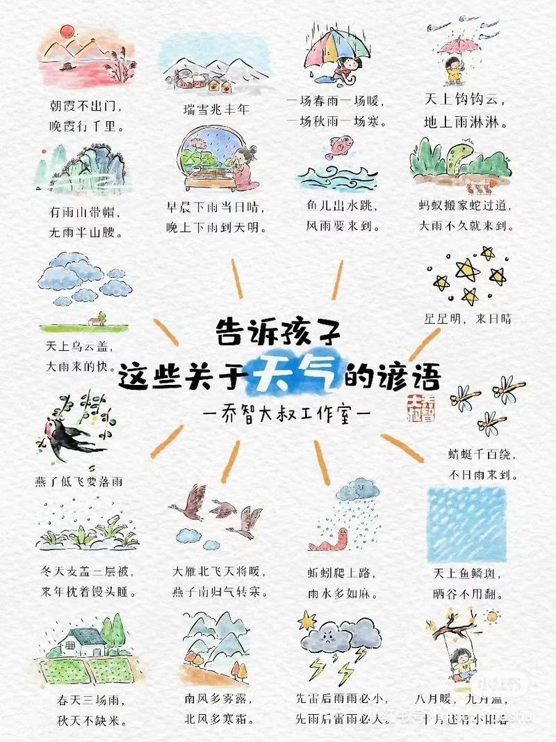 上杭民间知识－－天气变化谚语