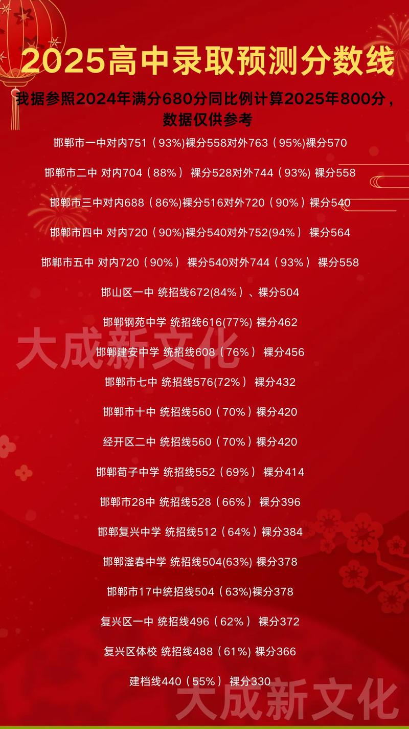 歙县2025中考录取情况