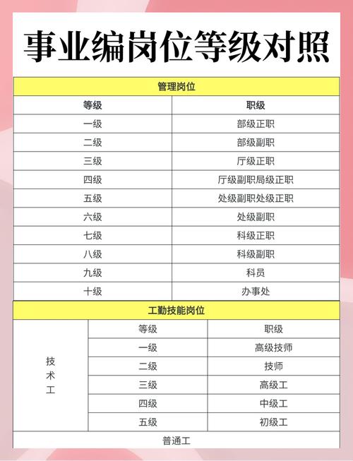 【能力提升 职场晋升】9-12月活动收藏汇总