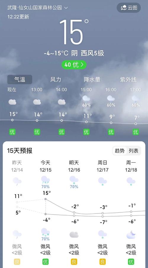 重庆市武隆区仙女山天气，重庆武隆区仙女山镇天气预报
