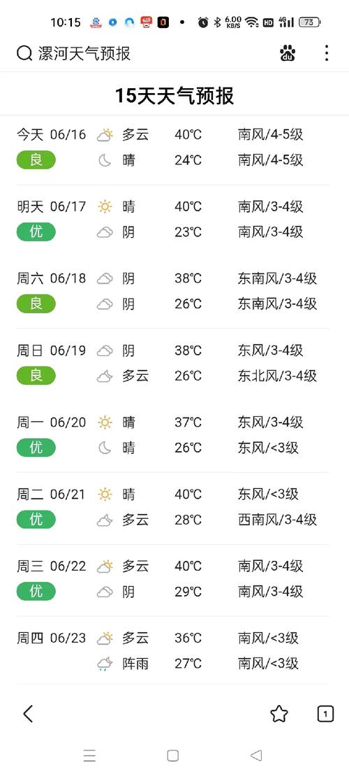 「漯河」1/14，晴，0~17℃，南风3~4级，空气质量良