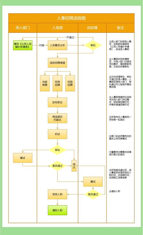 求职者必看：如何准备伴游招聘面试？