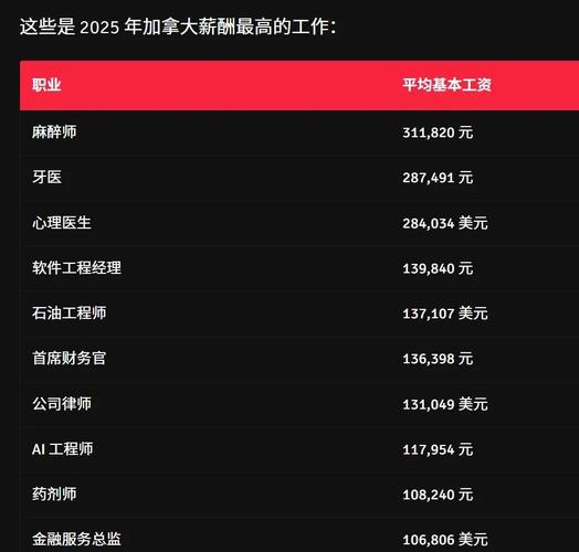 加拿大8月兼‮就职‬业人‮变数‬动 -5.97万人，前值 1.03万人