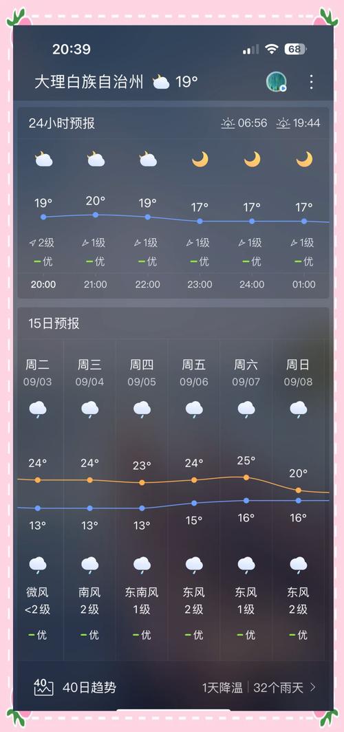 大理祥云天气预报