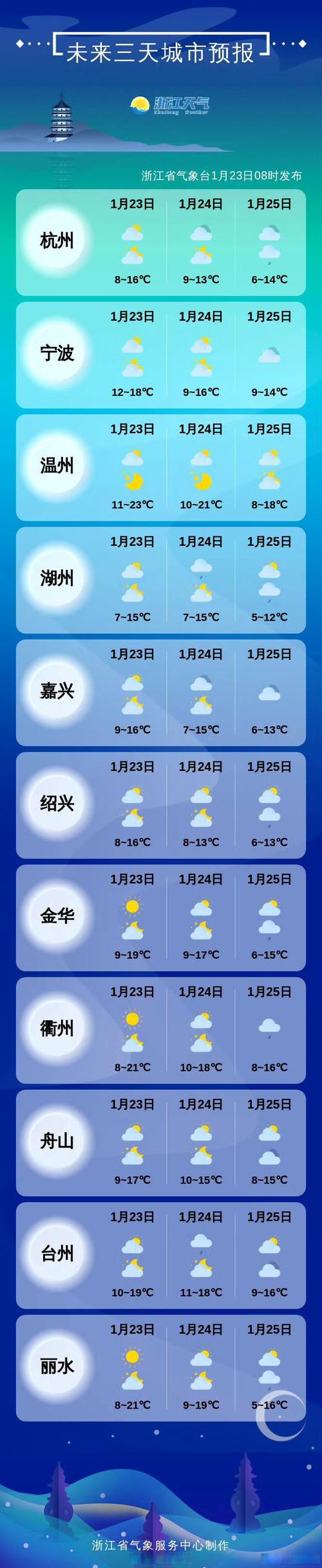 降温超10℃！北方多地气温将创新低，南方高温还在破纪录！