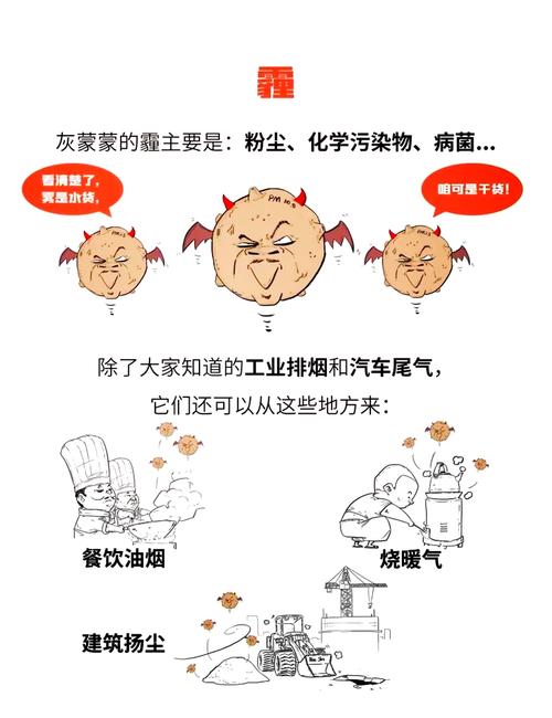 雾霾和大雾天气不是一样的么?