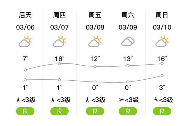 宣城宁国天气预报