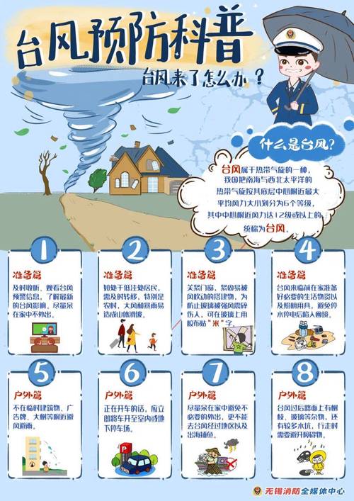 台风的具体意思是什么?