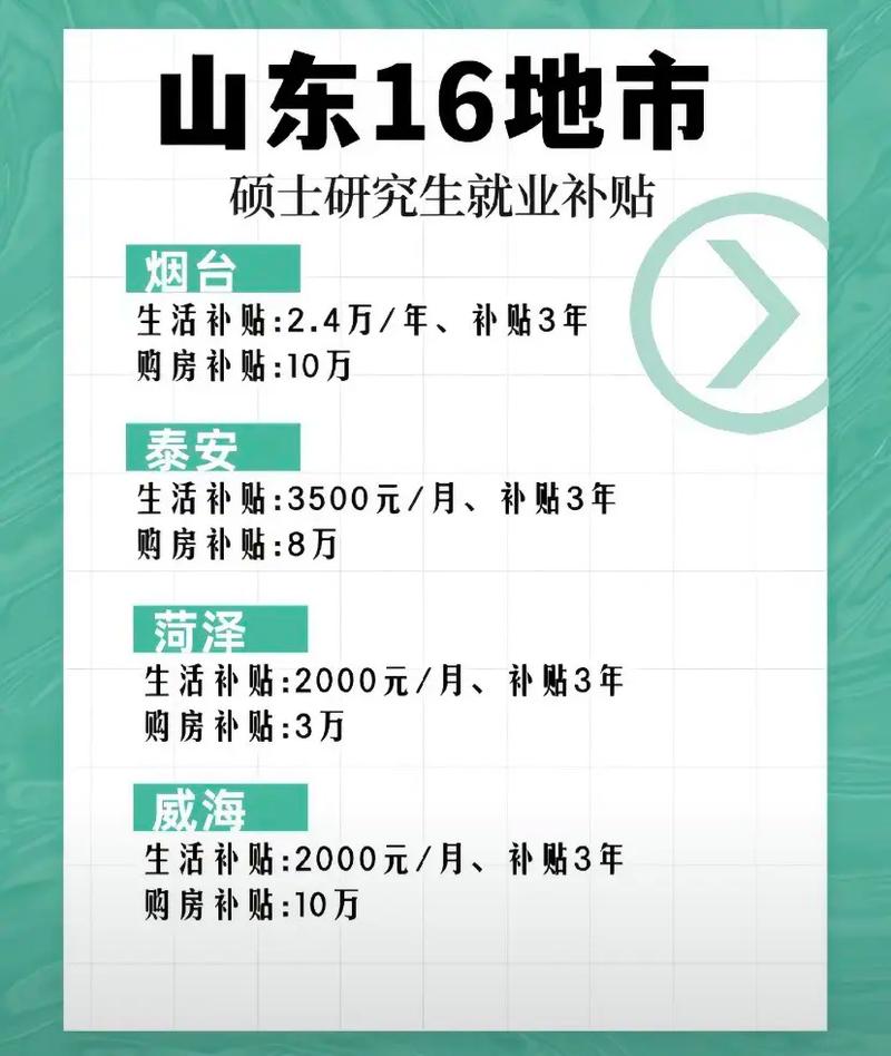 山东这些毕业生可获一次性求职补贴