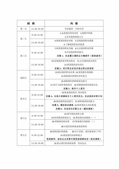 2025年毕节市求职能力实训学员班开班