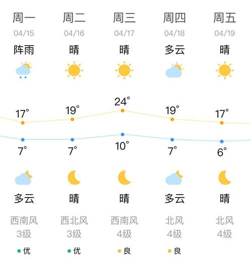 辽阳天气‮报预‬，辽阳天气预报7天