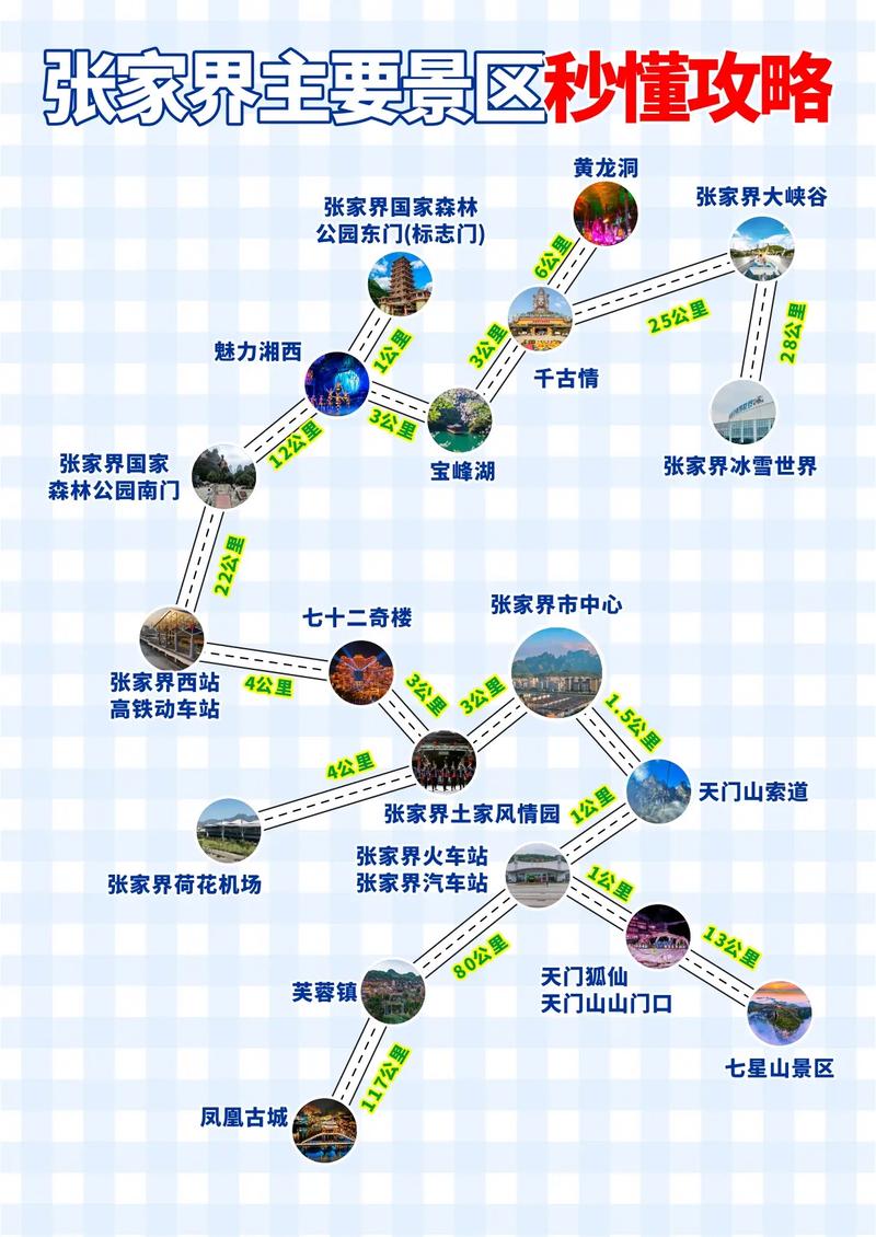 张家界的旅游攻略