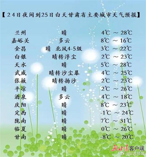 07月26日夜间到07月29日白天甘肃省天气预报