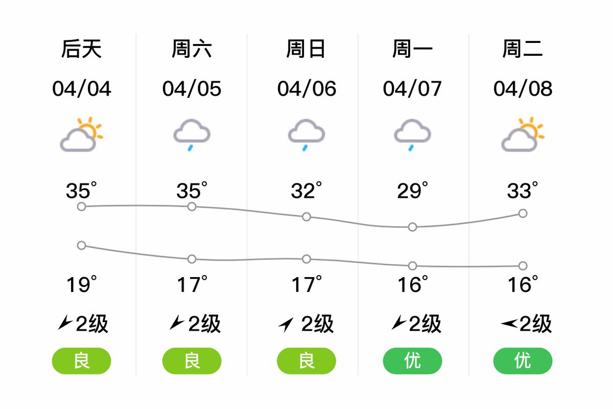 西双‮纳版‬勐腊‮镇捧勐‬天气预报