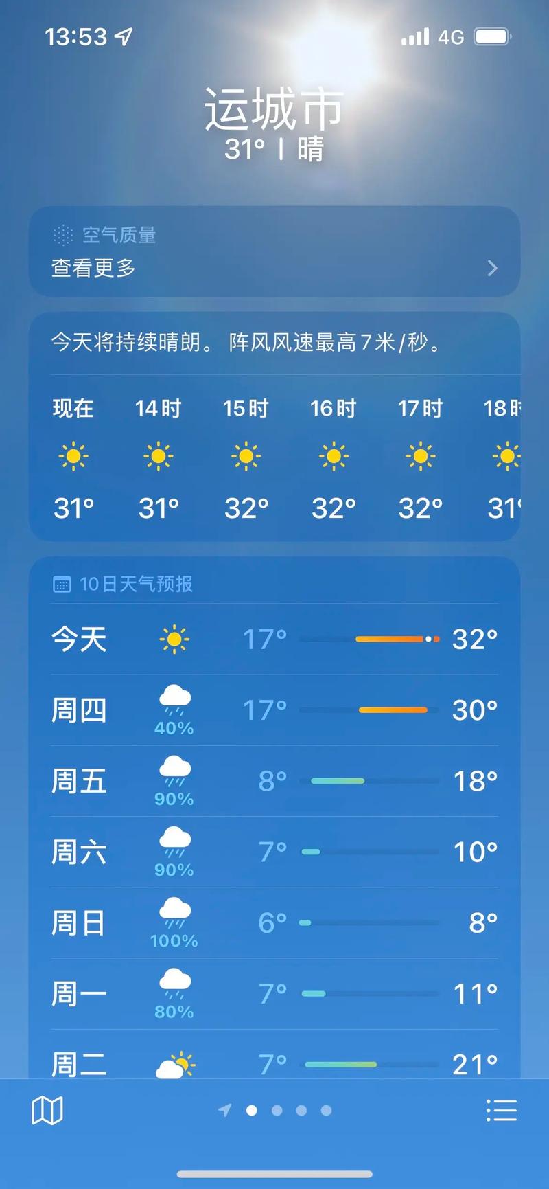 2025年运城5月份温度是多少 运城5月份天气怎么样
