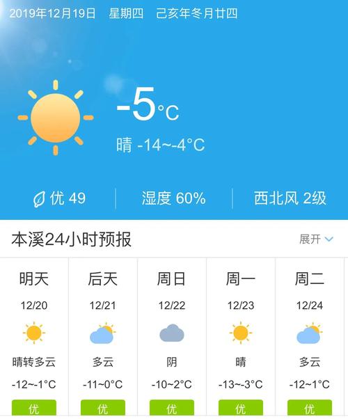 苏马荡天气预报15天