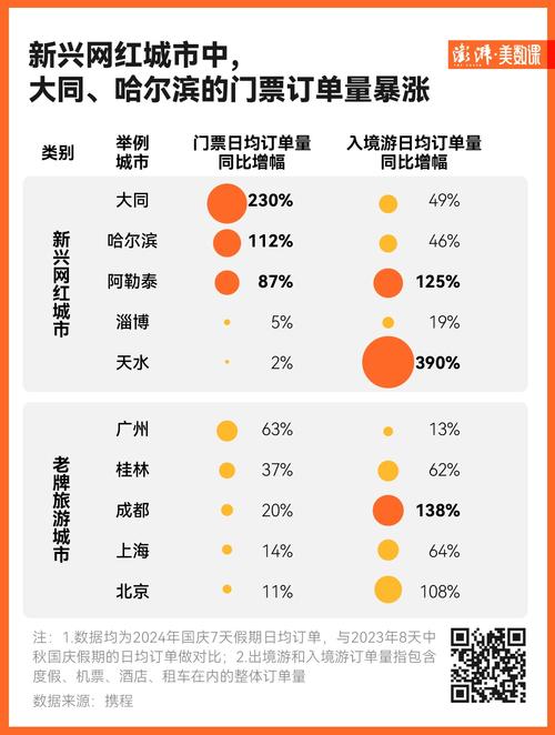 机构：中秋国庆假期北京旅游预订量同比增长超50%