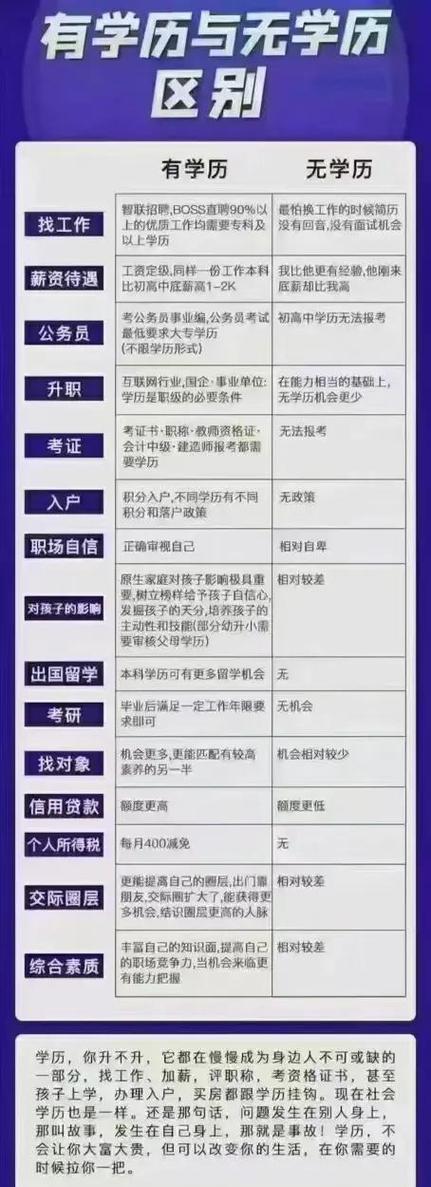 学历在求职中有多关键？