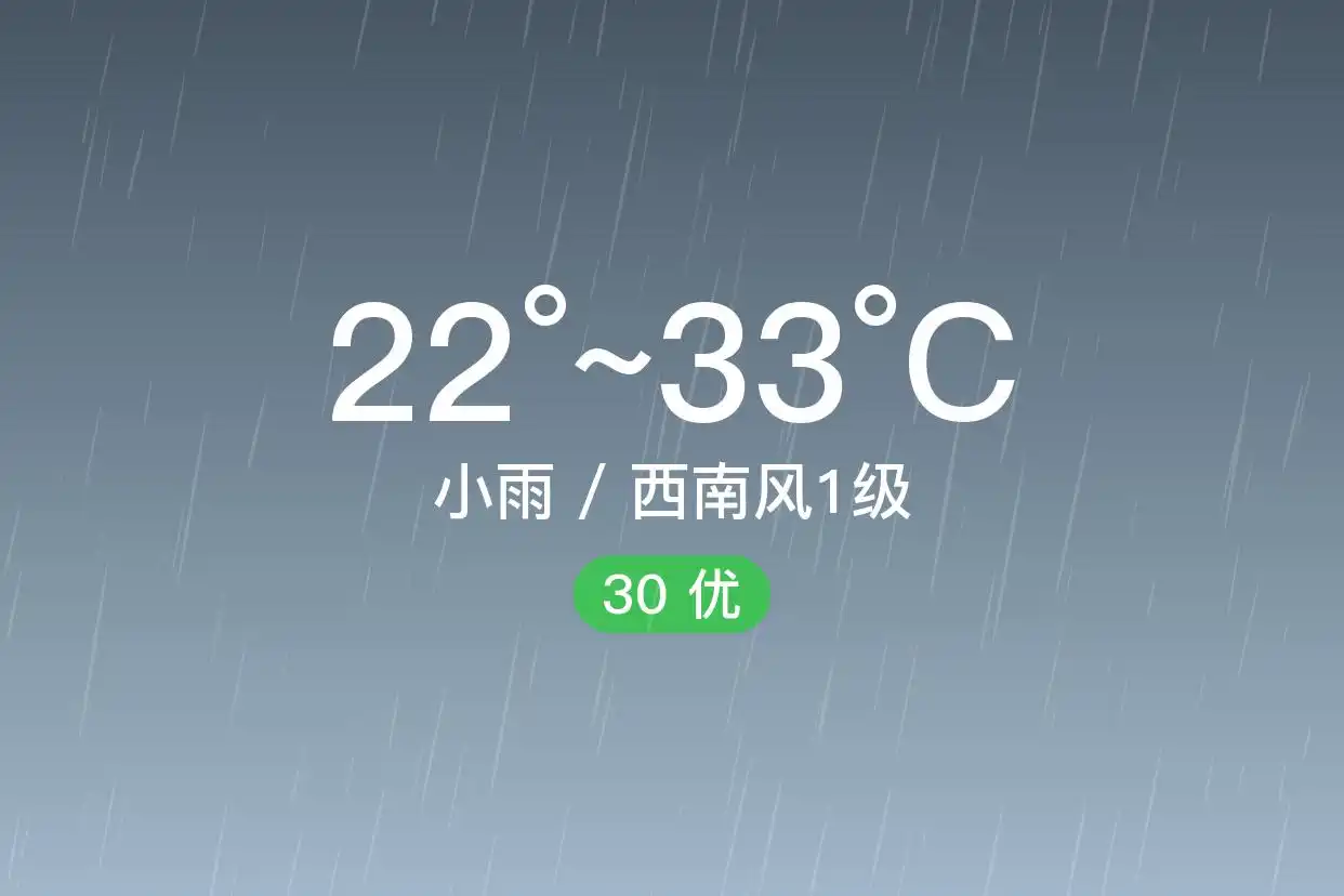 「张家界永定」9/12，小雨，22~33℃，西南风1级，空气质量优