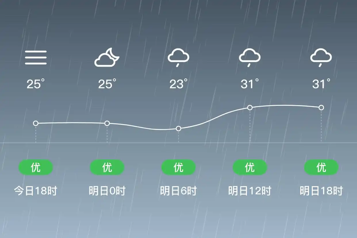 「张家界慈利」明日（9/11），小雨，23~33℃，南风1级，空气质量优