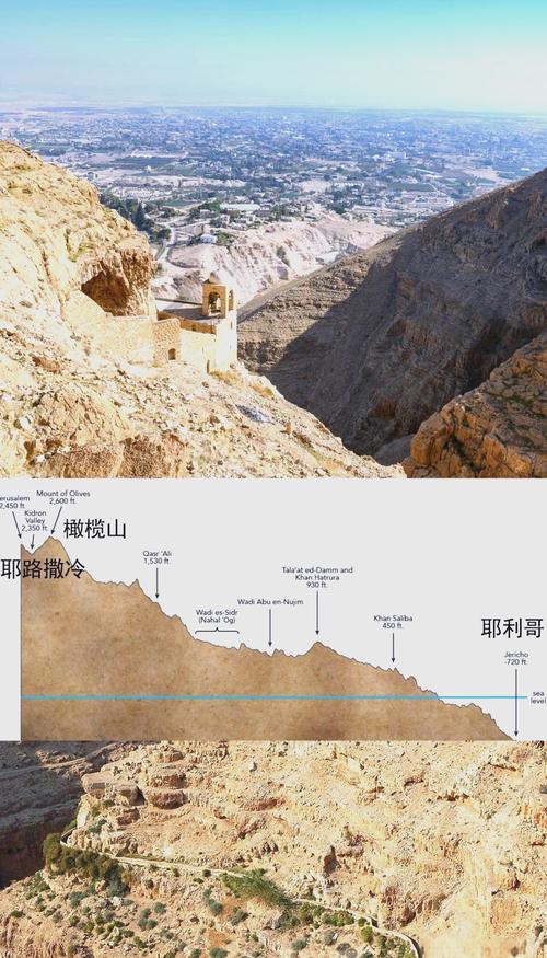 耶利哥城一圈多少米？揭秘地球最低古城的神秘周长与千年传奇