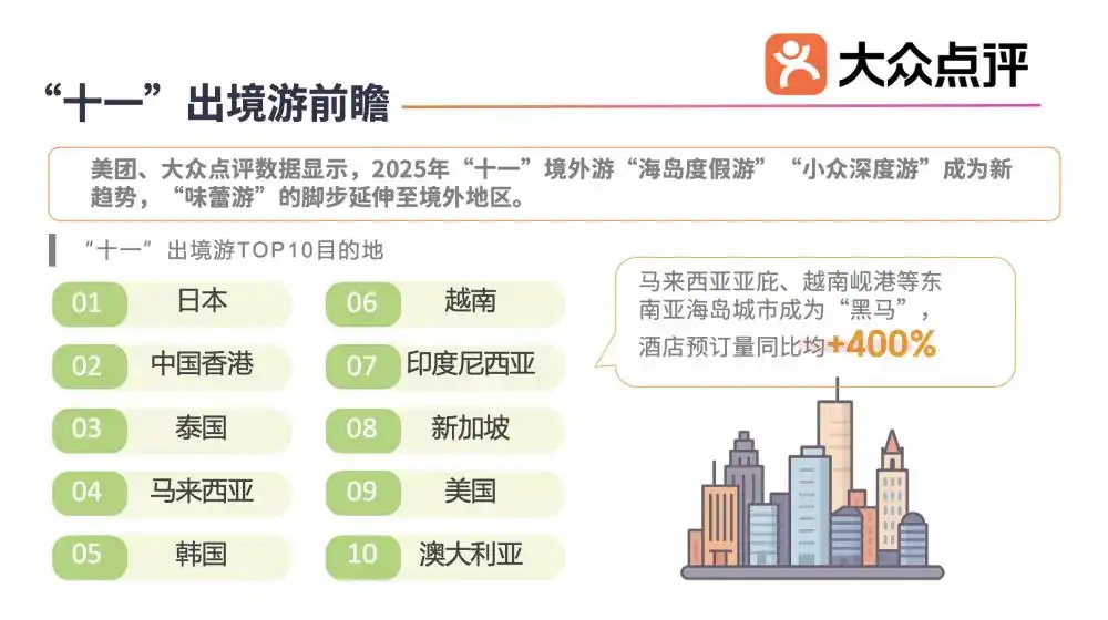 出境游目的地更多元，“海岛慢充游”“小众深度游”成趋势