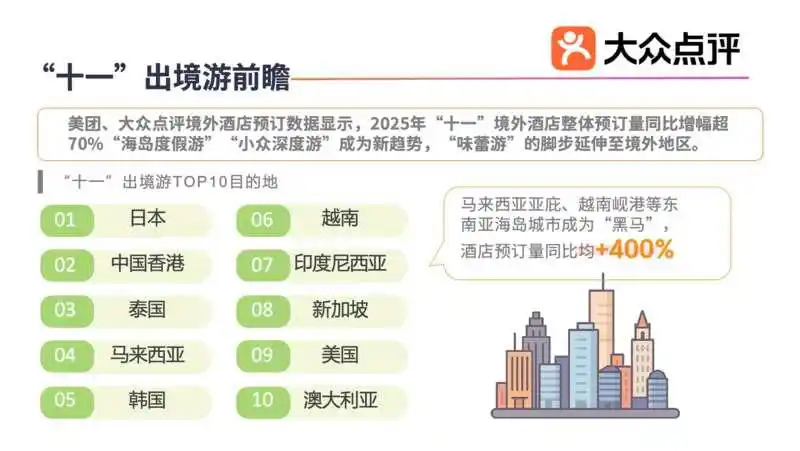 “十一”出境游火热：“海岛度假游”“小众深度游”成新趋势