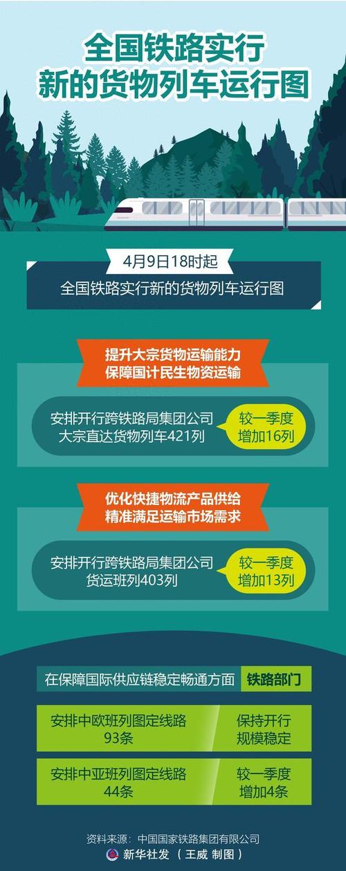 全国铁路10月11日起实行新的列车运行图