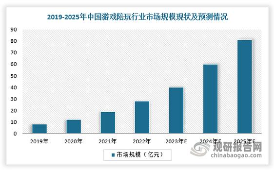 “游戏陪玩”探索创新发展  带动技能劳动者就业